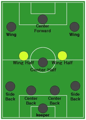 Mijlocaș lateral